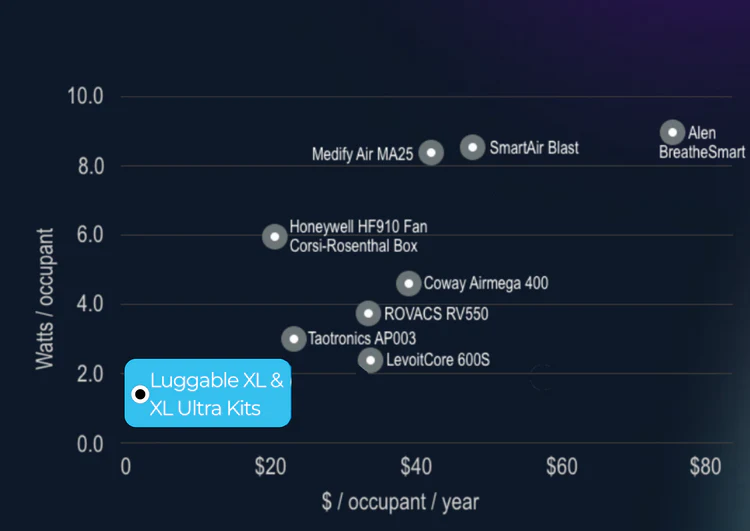 Is CleanAirKits Worth It? (An Honest 2025 Review)